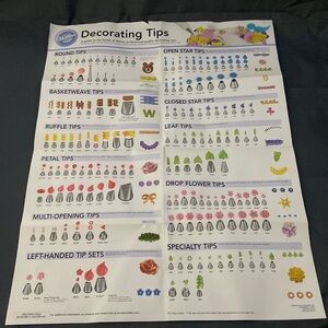 Wilton Decorating Tip Guide Poster
